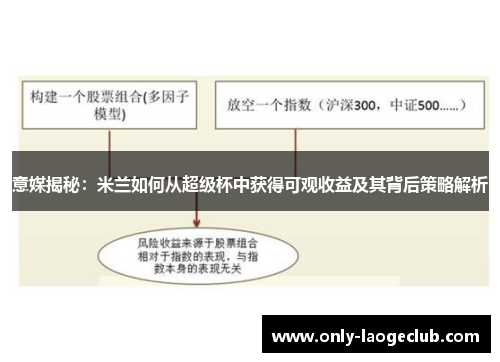 意媒揭秘：米兰如何从超级杯中获得可观收益及其背后策略解析