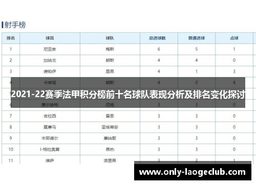 2021-22赛季法甲积分榜前十名球队表现分析及排名变化探讨