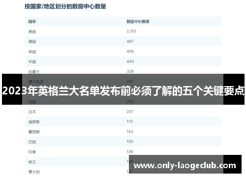 2023年英格兰大名单发布前必须了解的五个关键要点 2023年英格兰大名单发布前必须了解的五个关键要点