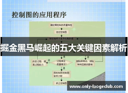 掘金黑马崛起的五大关键因素解析 掘金黑马崛起的五大关键因素解析