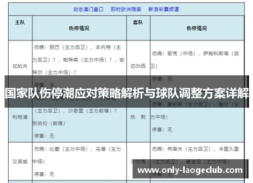 国家队伤停潮应对策略解析与球队调整方案详解