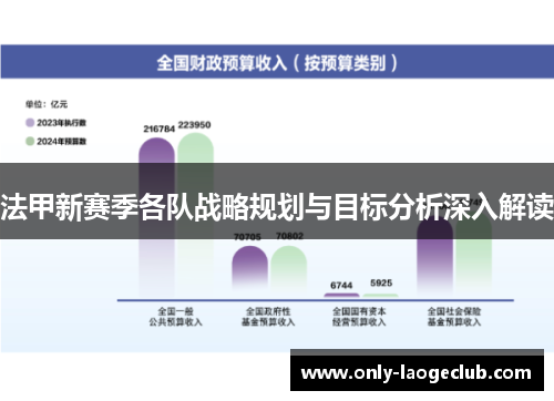 法甲新赛季各队战略规划与目标分析深入解读