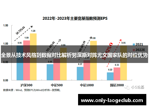 全景从技术风格到数据对比解析努涅斯对阵尤文国家队的对位优势