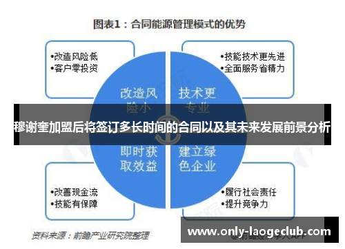 穆谢奎加盟后将签订多长时间的合同以及其未来发展前景分析