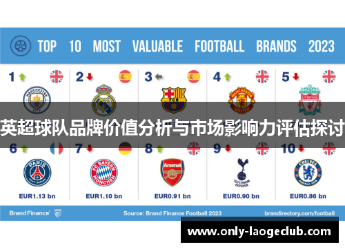 英超球队品牌价值分析与市场影响力评估探讨