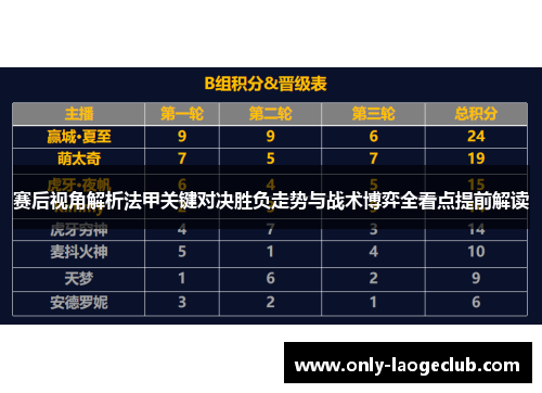 赛后视角解析法甲关键对决胜负走势与战术博弈全看点提前解读