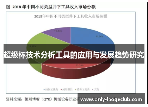 超级杯技术分析工具的应用与发展趋势研究
