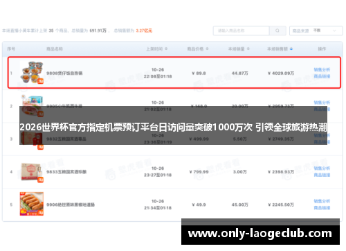 2026世界杯官方指定机票预订平台日访问量突破1000万次 引领全球旅游热潮 2026世界杯官方指定机票预订平台日访问量突破1000万次 引领全球旅游热潮